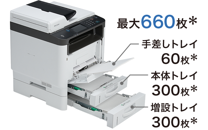 リコー 513823 A4モノクロレーザープリンター RICOH SP 3700 リコー SP3700 モノクロレーザープリンター A4 513823 1台 e-TREND