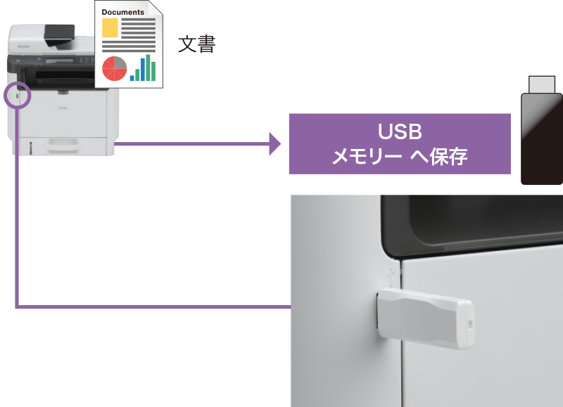 前述の内容を表した画像