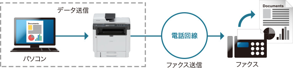 前述の内容を表した画像