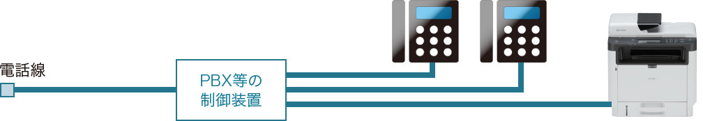 内線電話の場合を表した画像