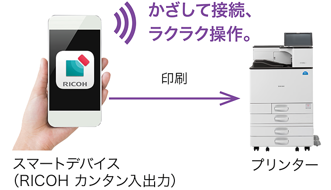 前述の内容を表した画像