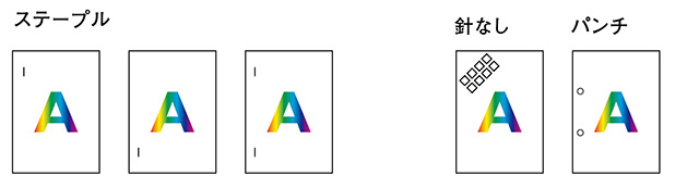 3ポジションステープル、シフトソート、サイズ混載ステープル、パンチ穴あけ、針なし綴じ