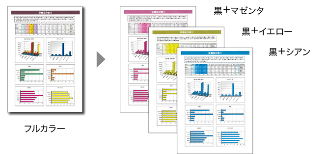 前述の内容を表した画像