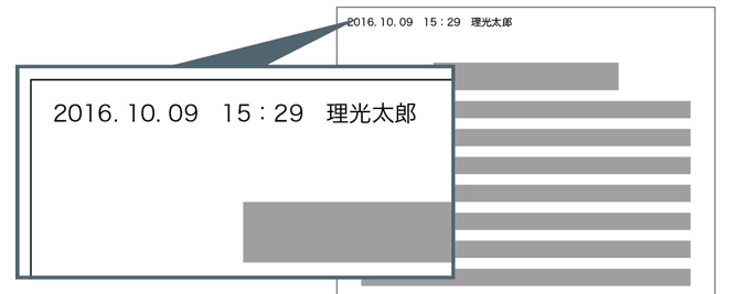 前述の内容を表した画像