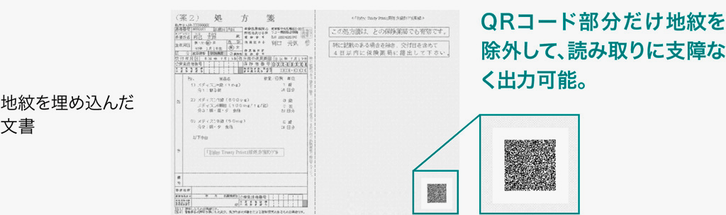 前述の内容を表した画像