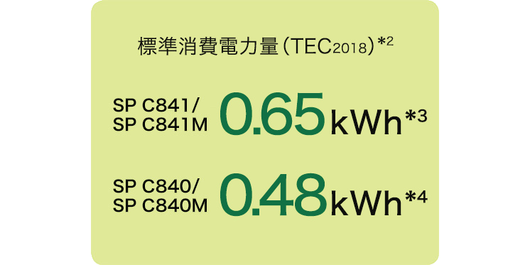 前述の内容を表した画像