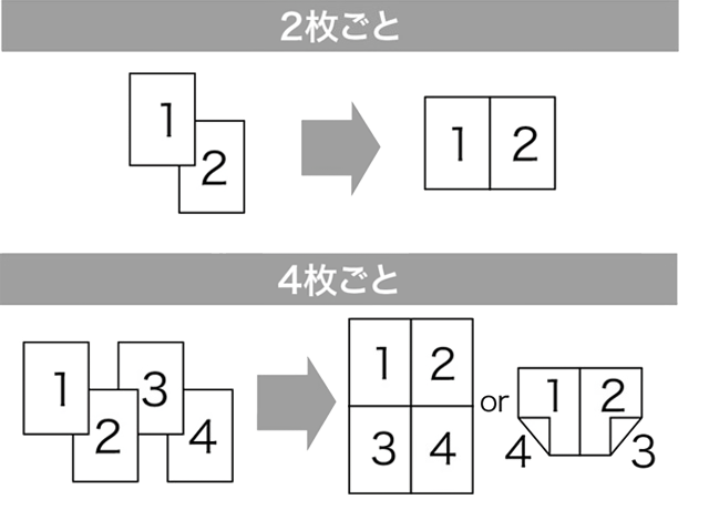前述の内容を表した画像