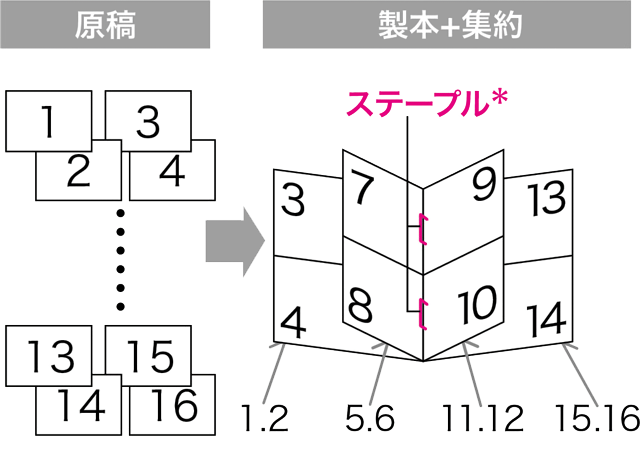 前述の内容を表した画像