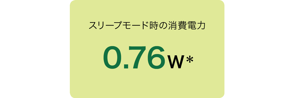 前述の内容を表した画像