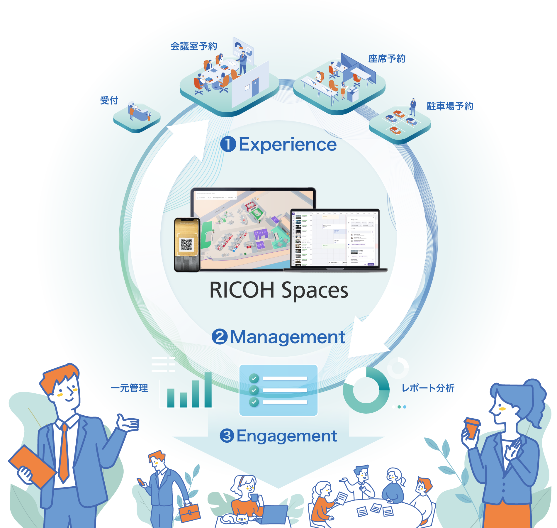 前述・後述の内容を表したRICOH Spacesの概念図
