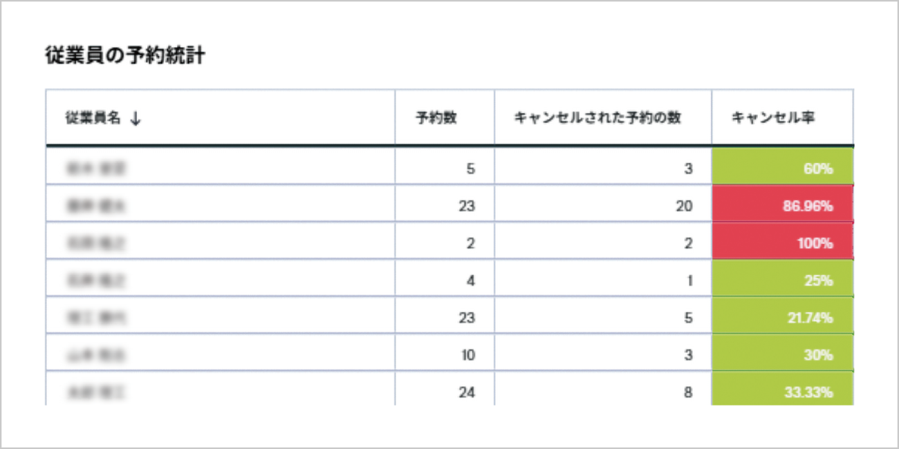 後述の内容を表した画面画像2