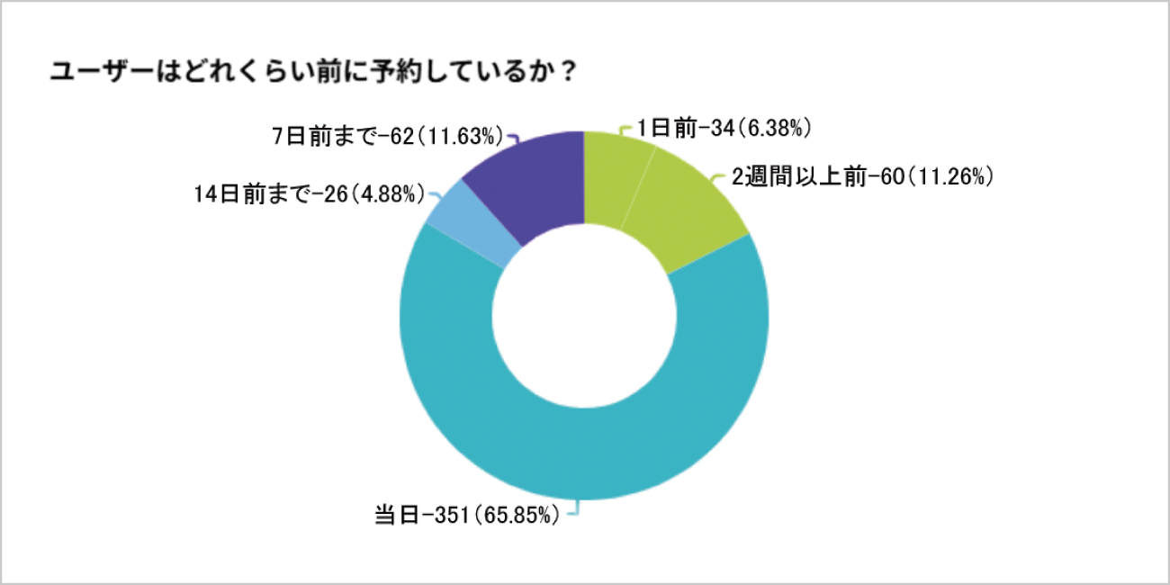 後述の内容を表した画面画像3