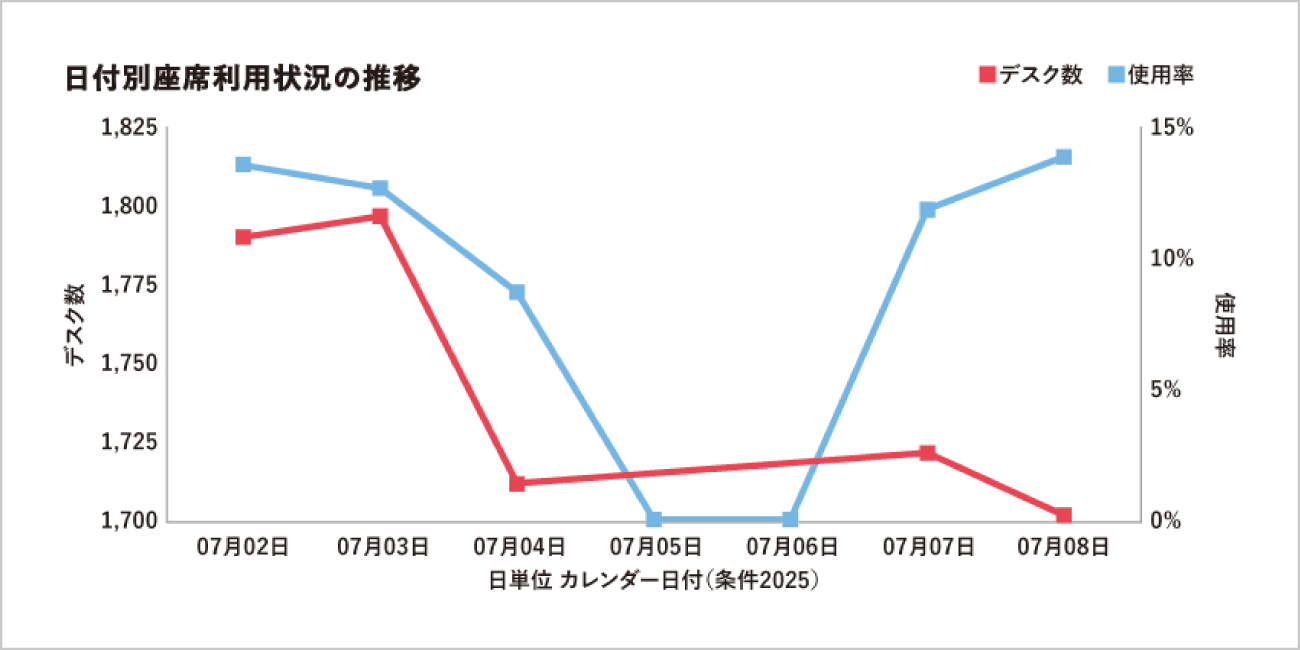 後述の内容を表した画面画像4