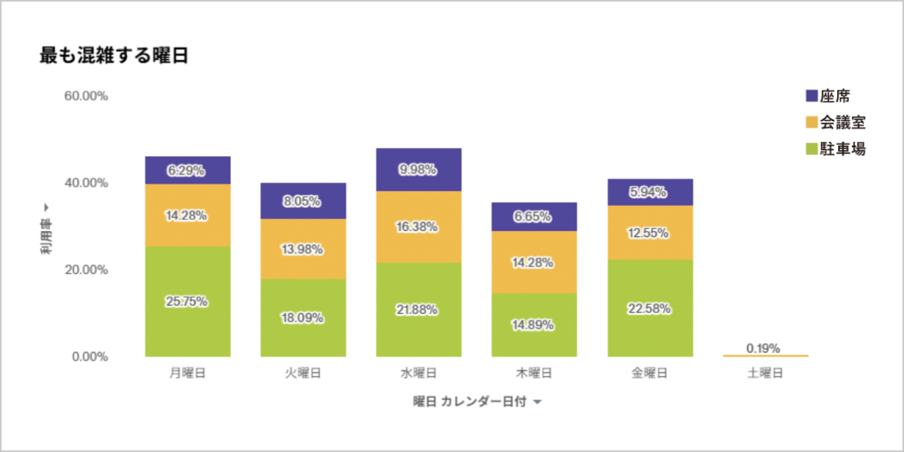 後述の内容を表した画面画像5