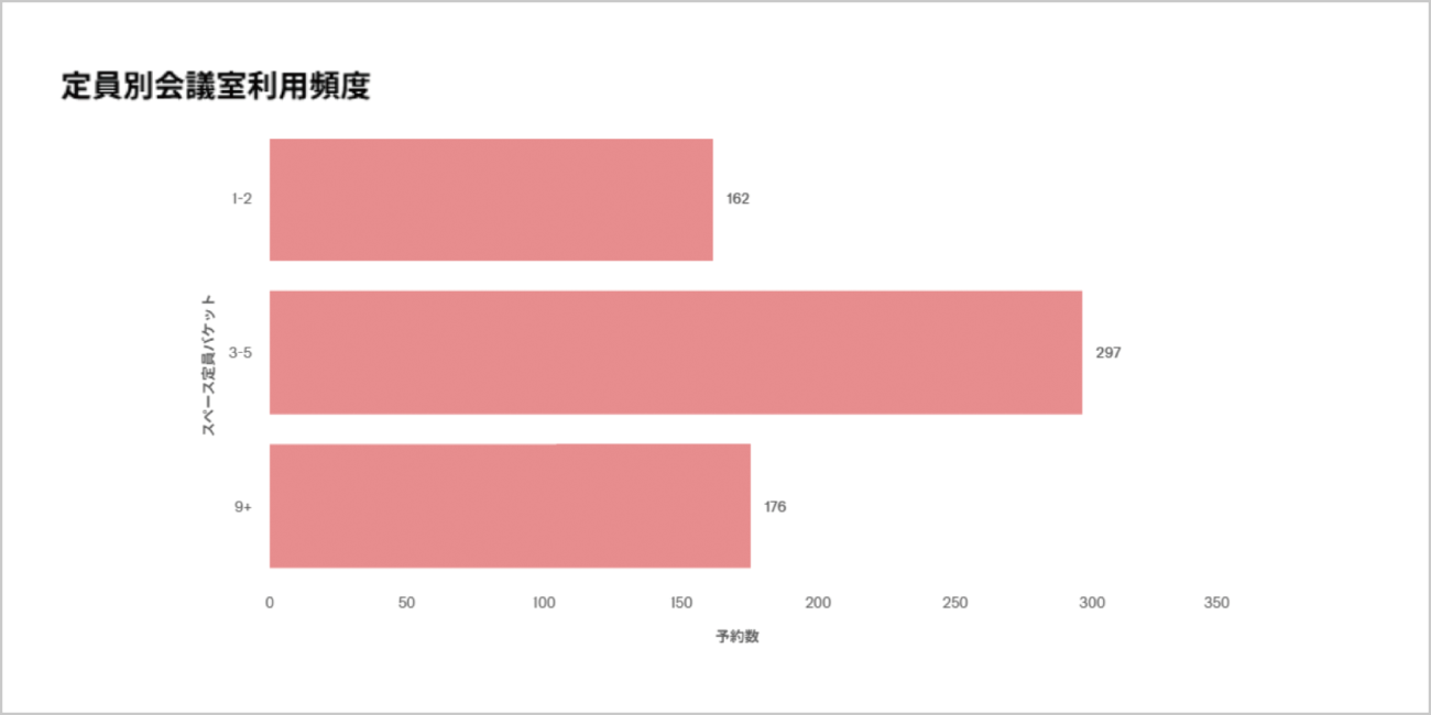 後述の内容を表した画面画像6
