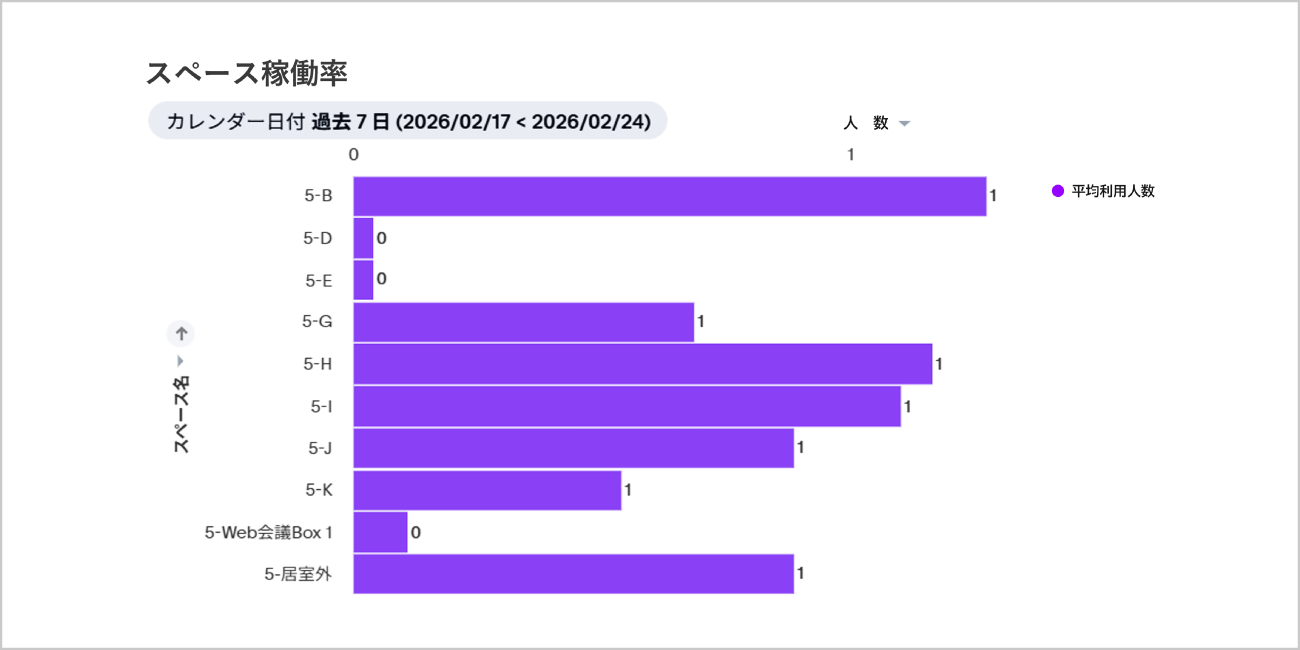 後述の内容を表した画面画像7