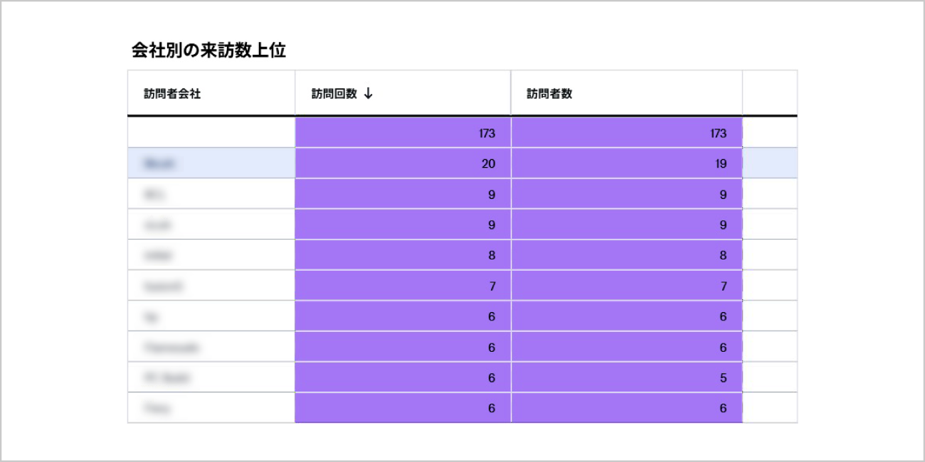 後述の内容を表した画面画像8