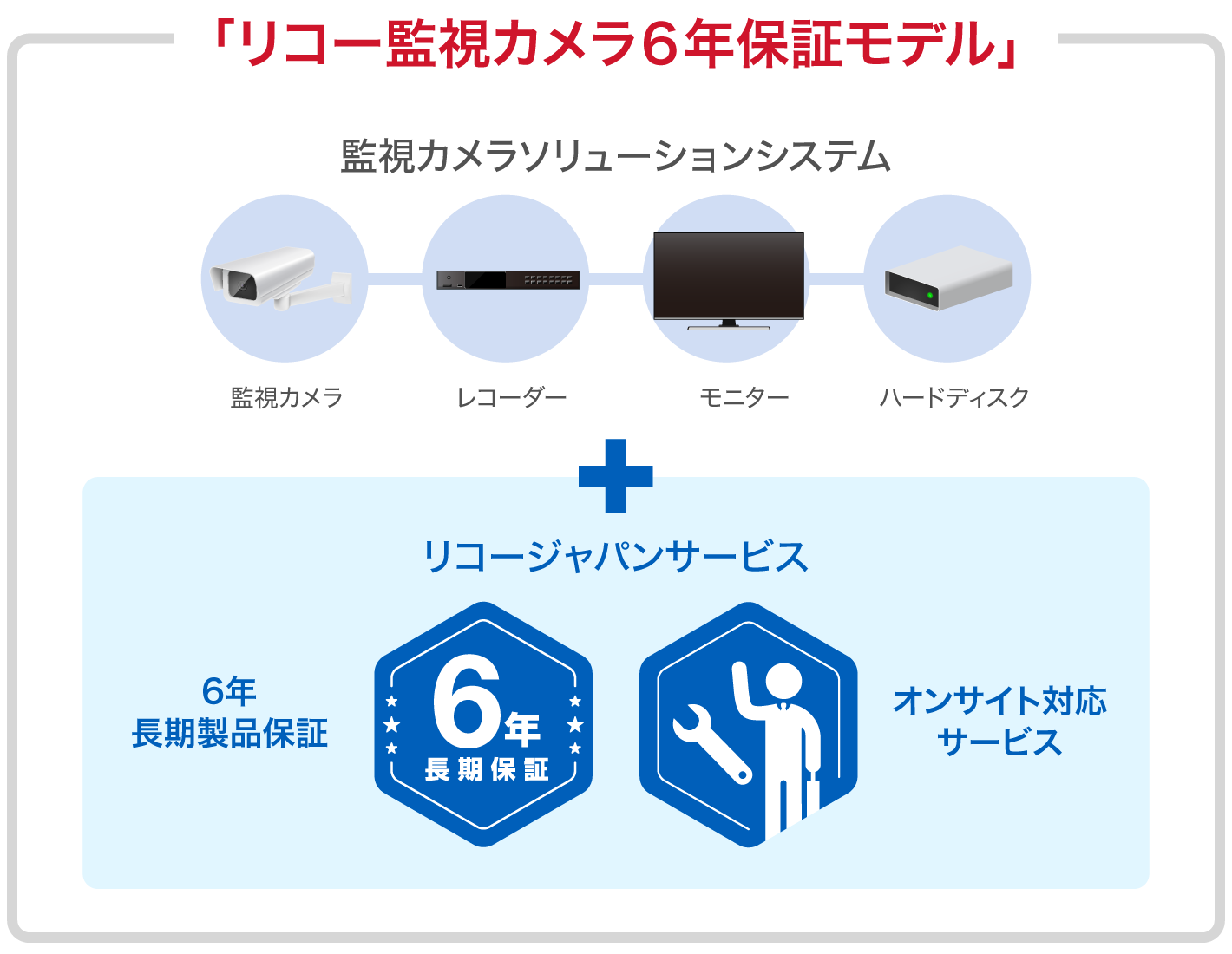 リコー監視カメラ６年保証モデル