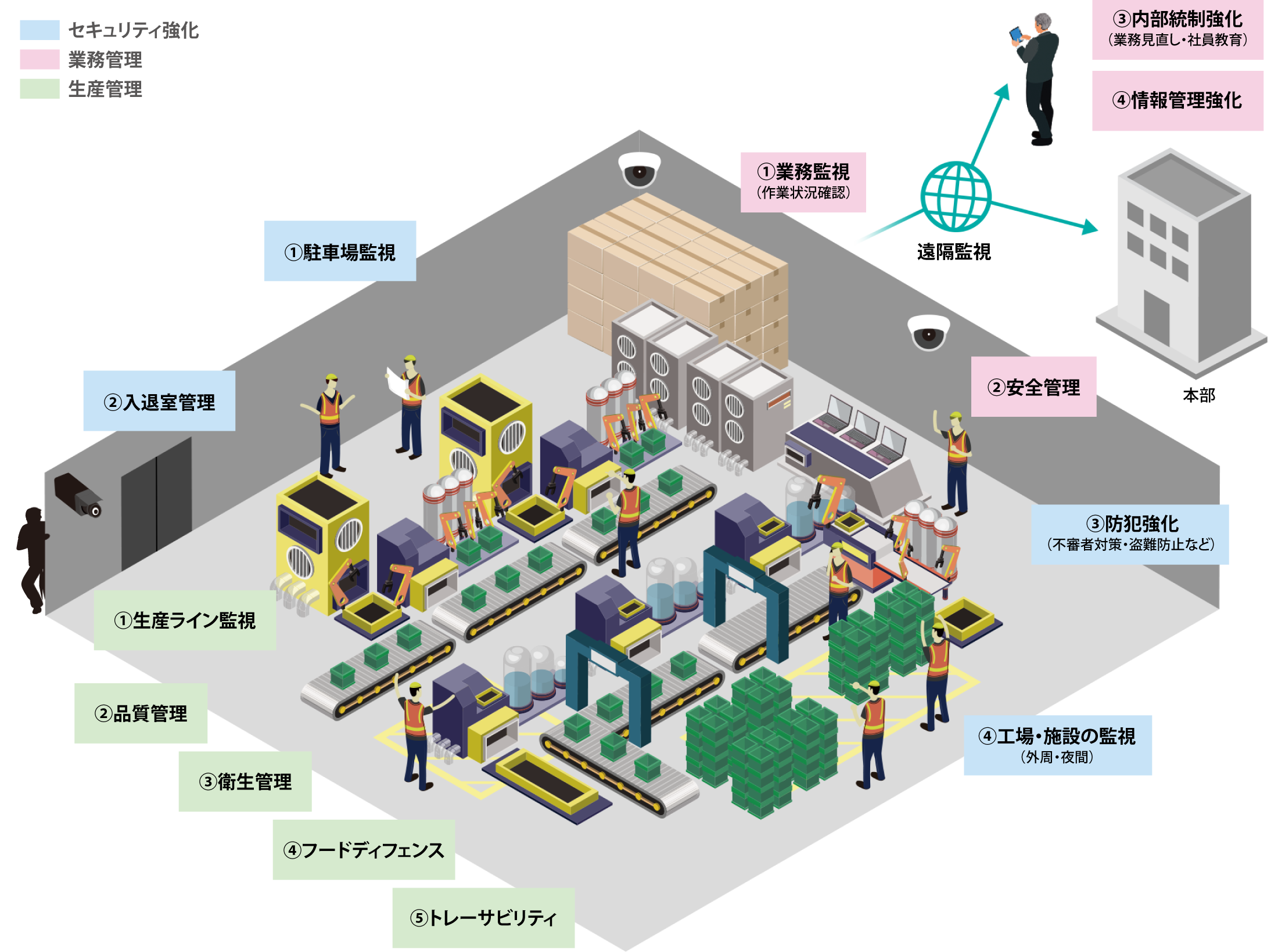 前述の内容を表した製造業のシステム概念図