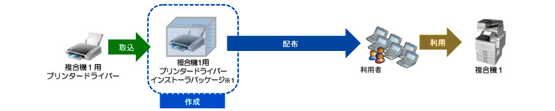 前述の内容を表した画像