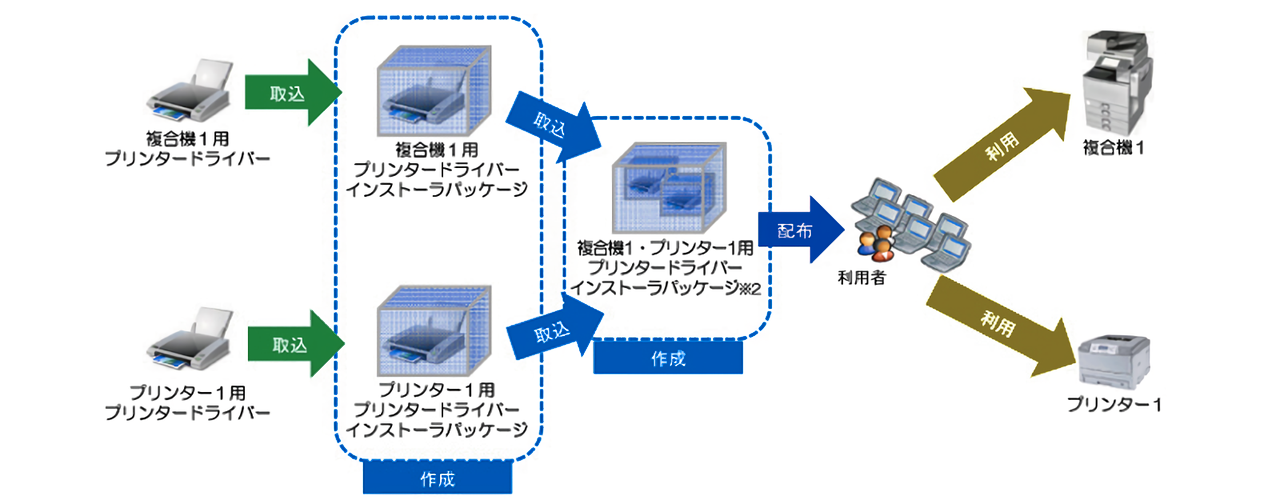 前述の内容を表した画像
