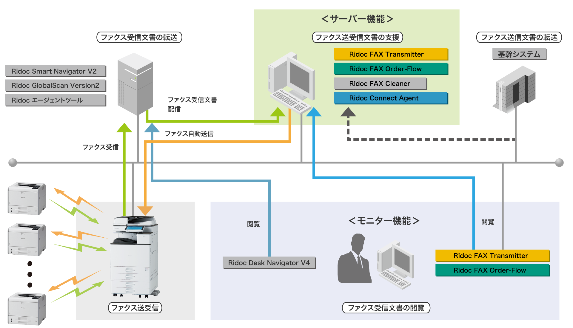 後述の内容を表したシステム概念図