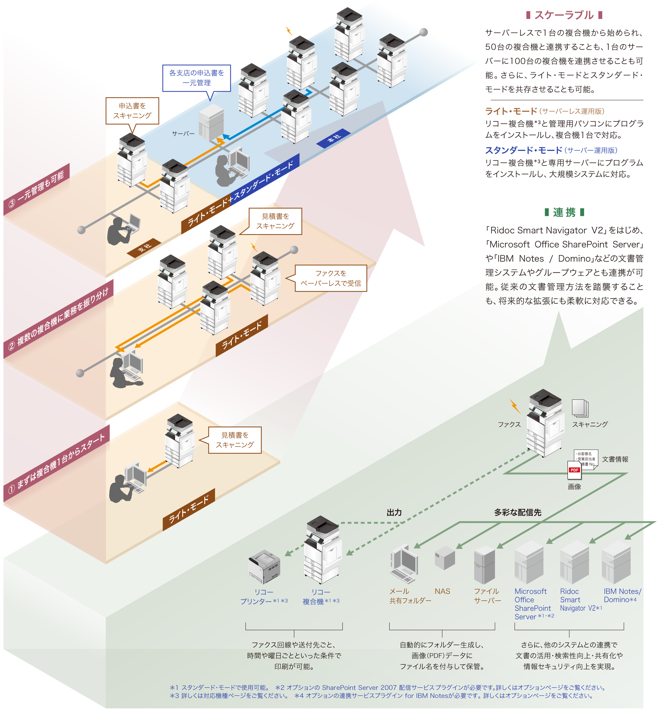 後述の内容を表した図1