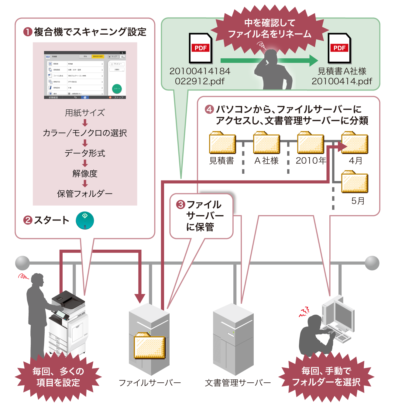 前述の内容を表した図1