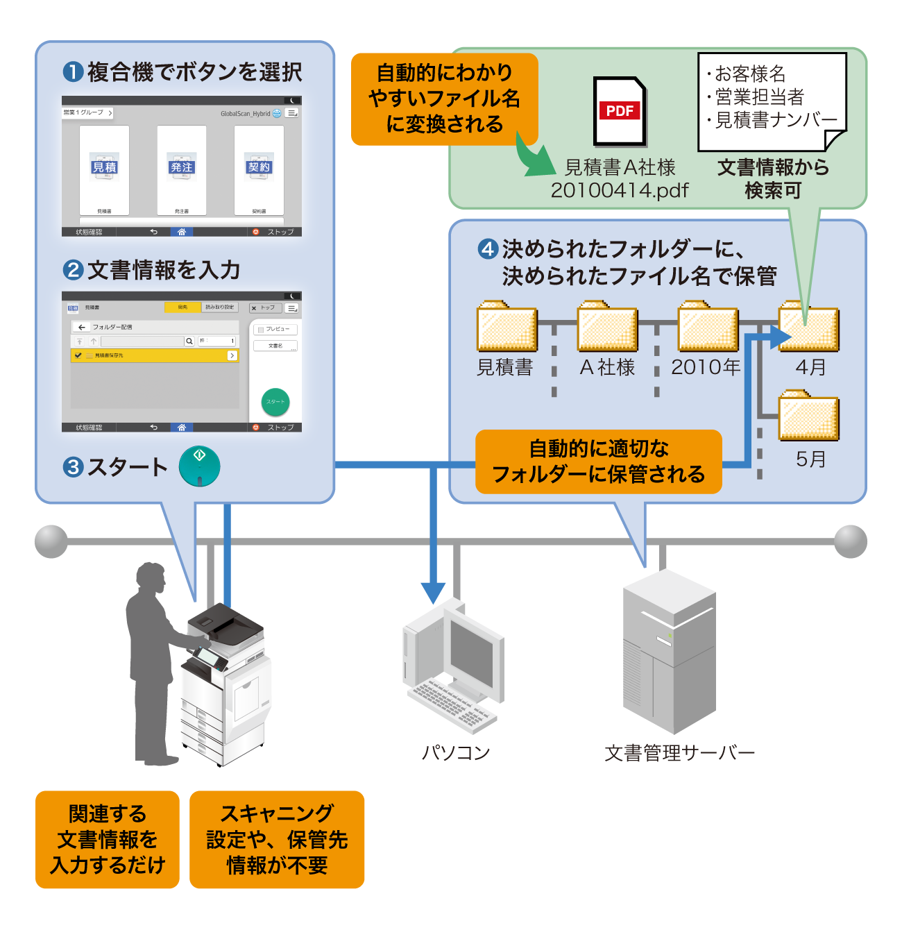 前述の内容を表した図2
