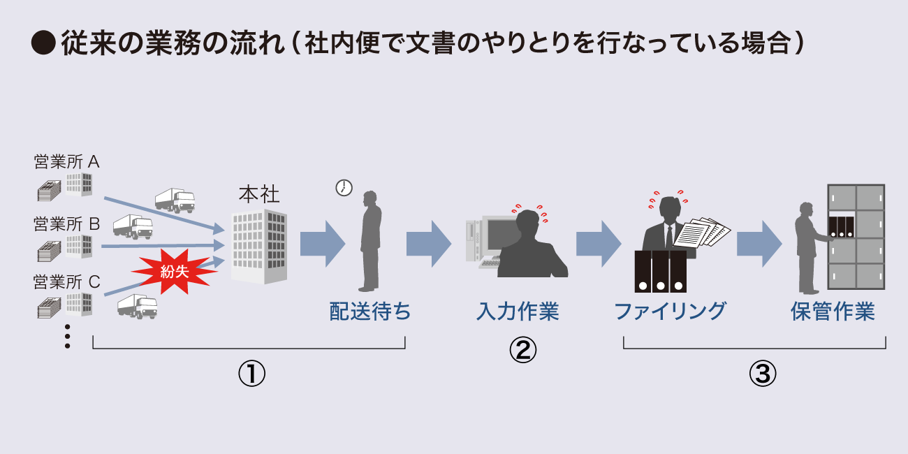 後述の内容を表した図2