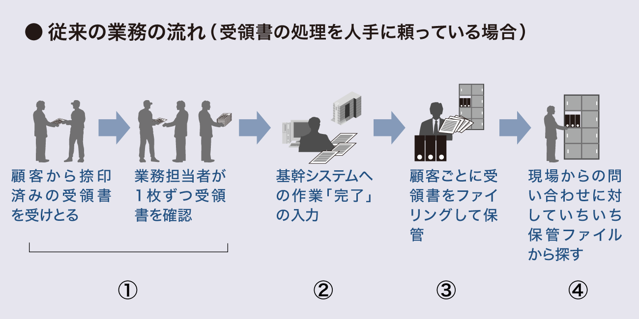 後述の内容を表した図4