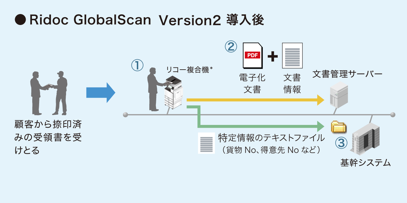 後述の内容を表した図5