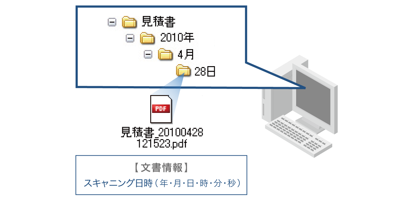 前述の内容を表した図3