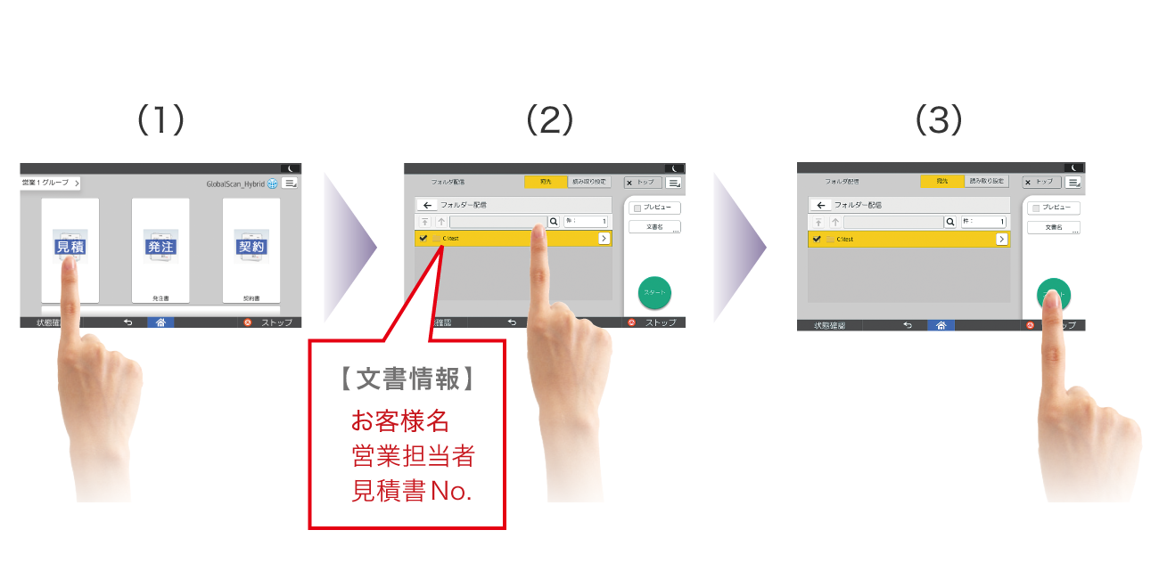 後述の内容を表した図7