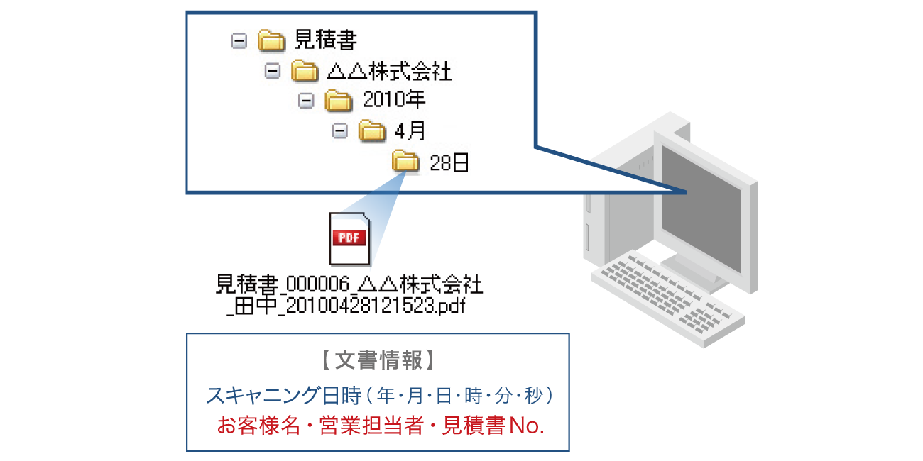 前述の内容を表した図4