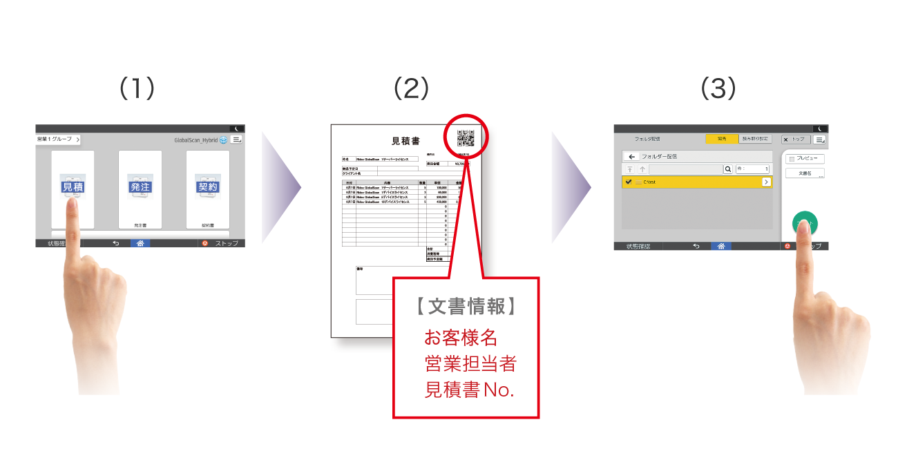 後述の内容を表した図8