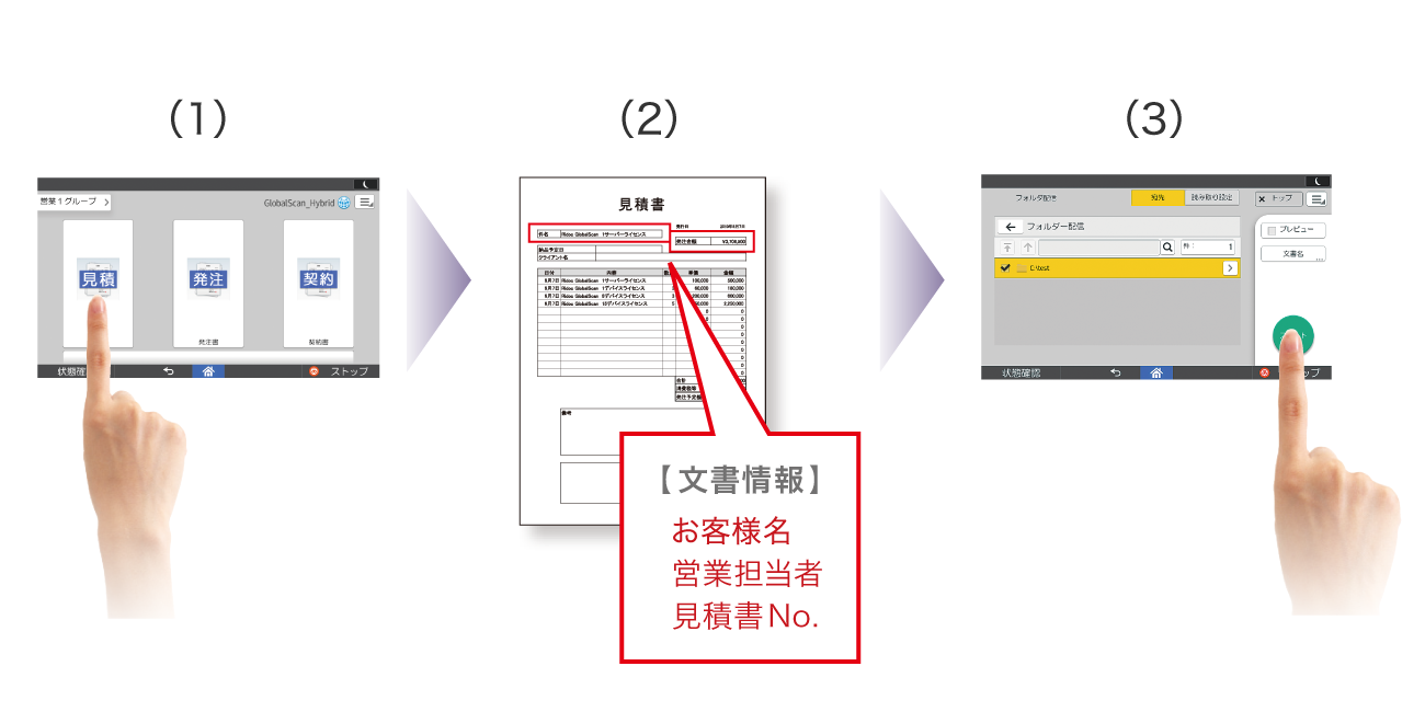 後述の内容を表した図9