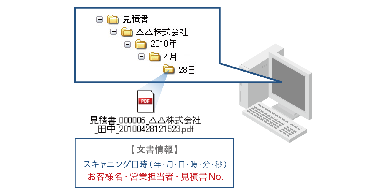 前述の内容を表した図6
