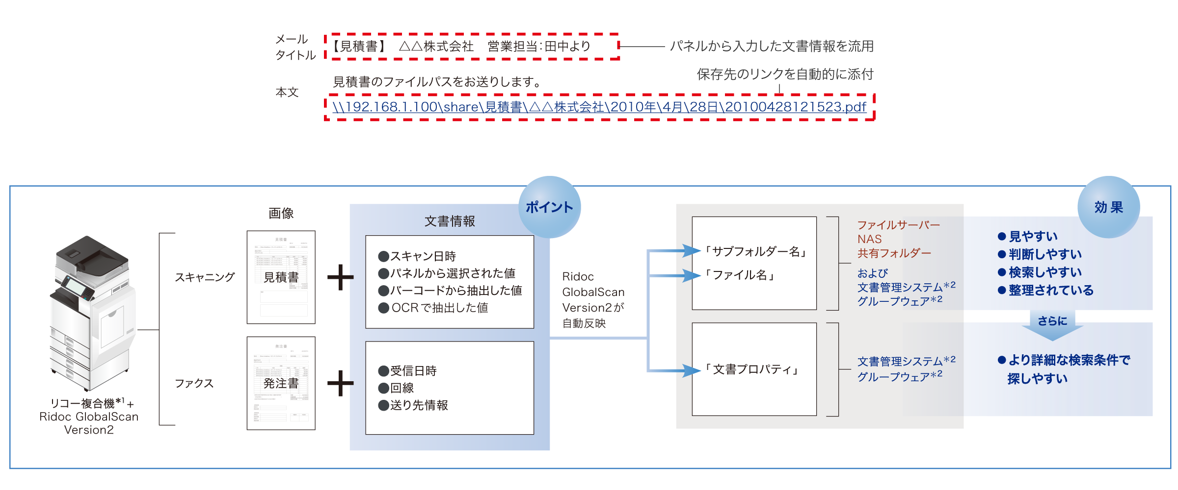 後述の内容を表した図10
