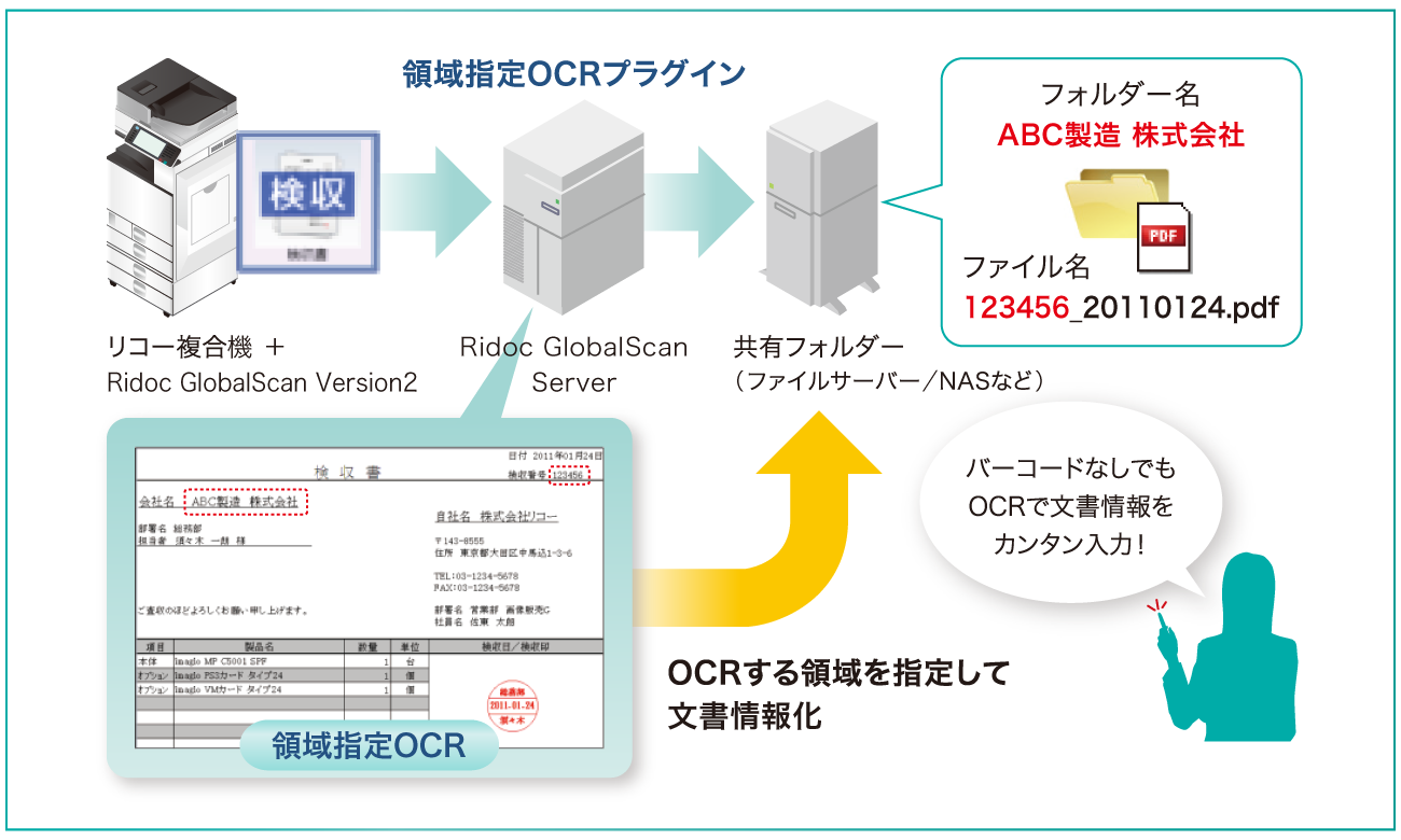 前述の内容を表した図15