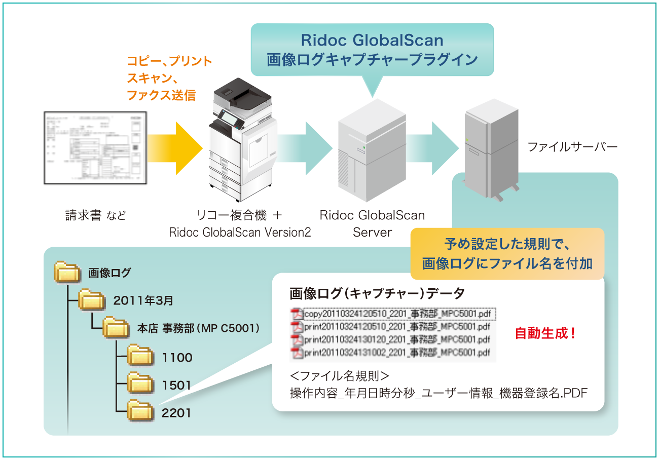 前述の内容を表した図16