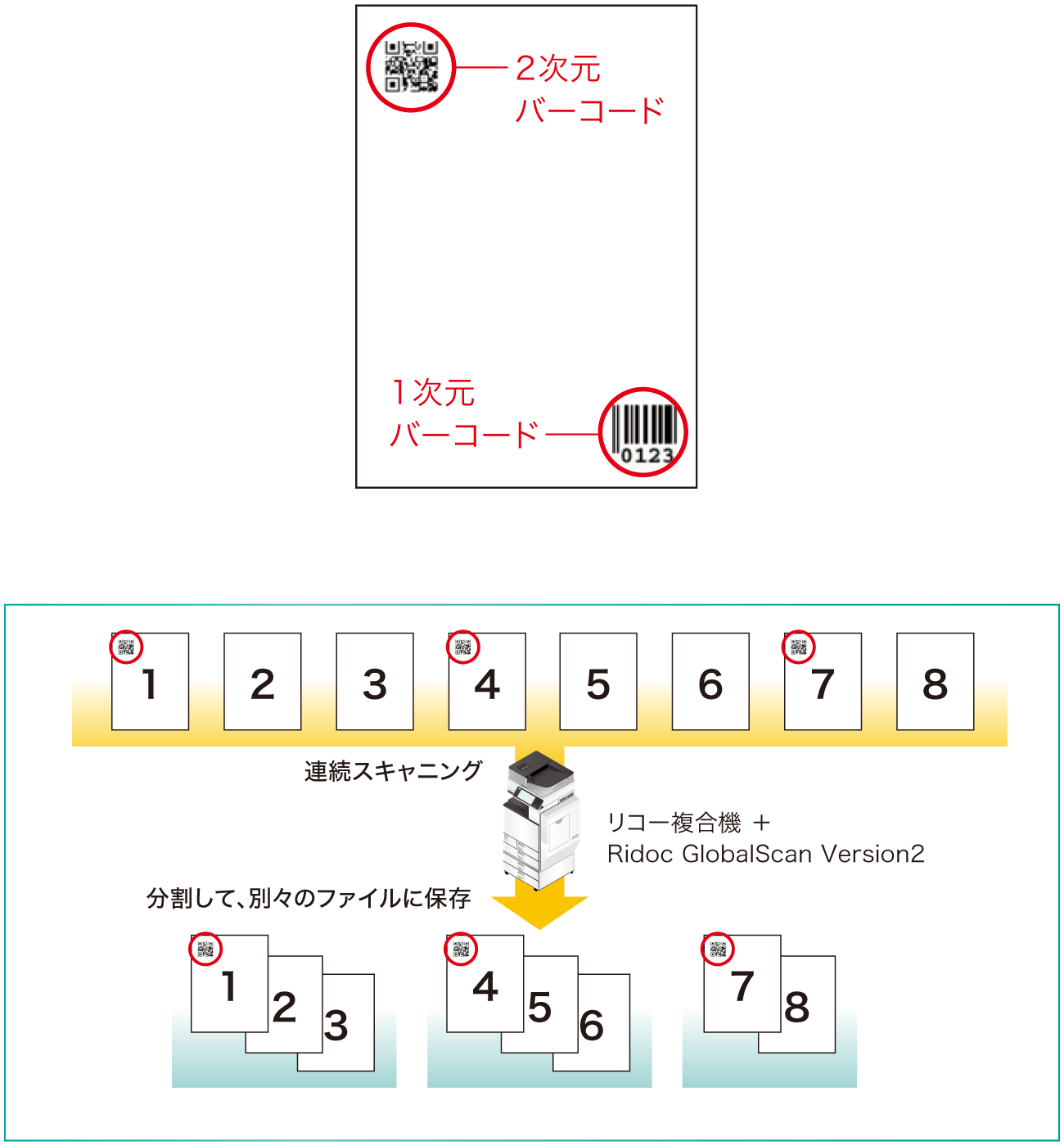 前述の内容を表した図17