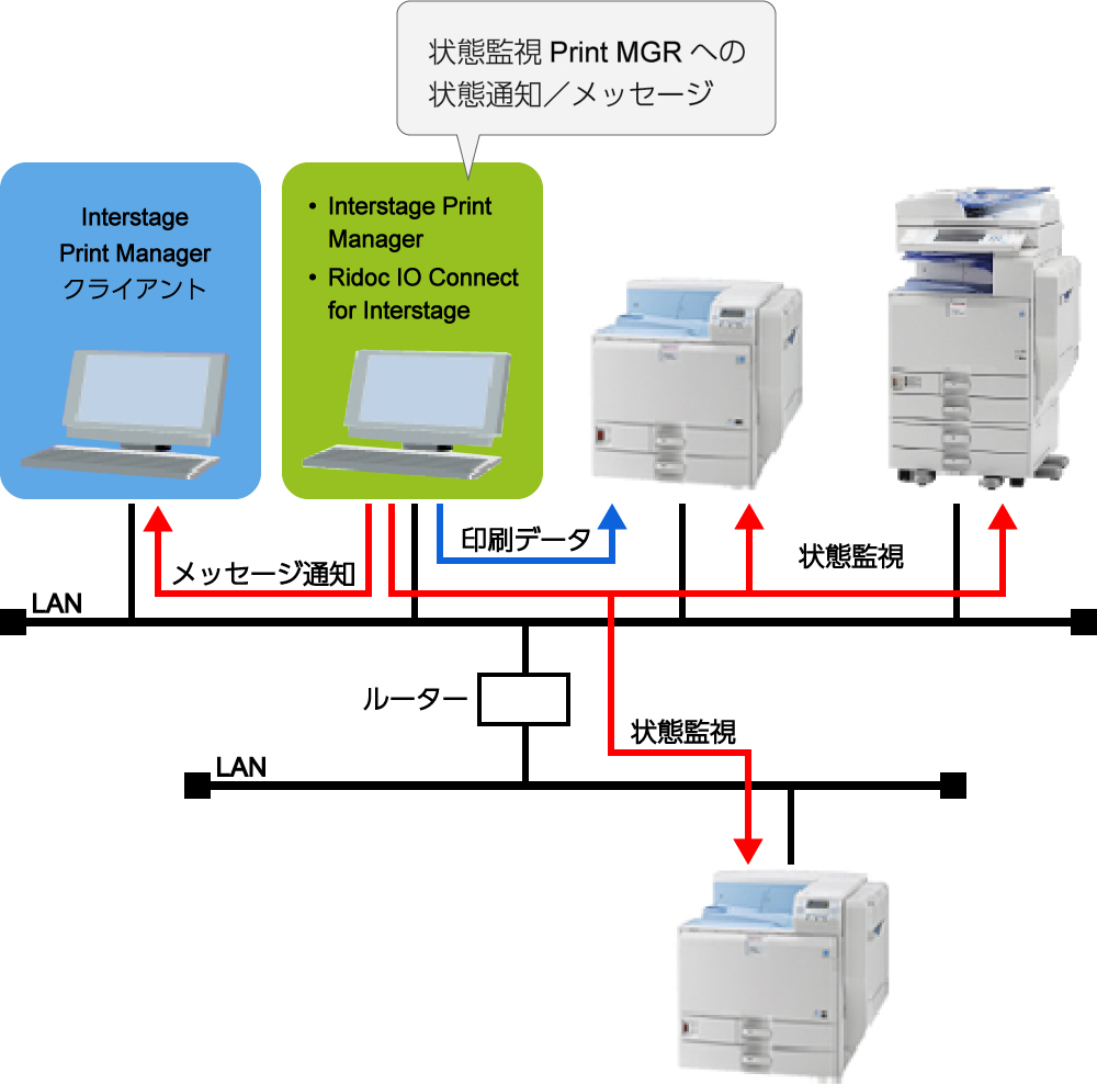 前述の内容を表した図