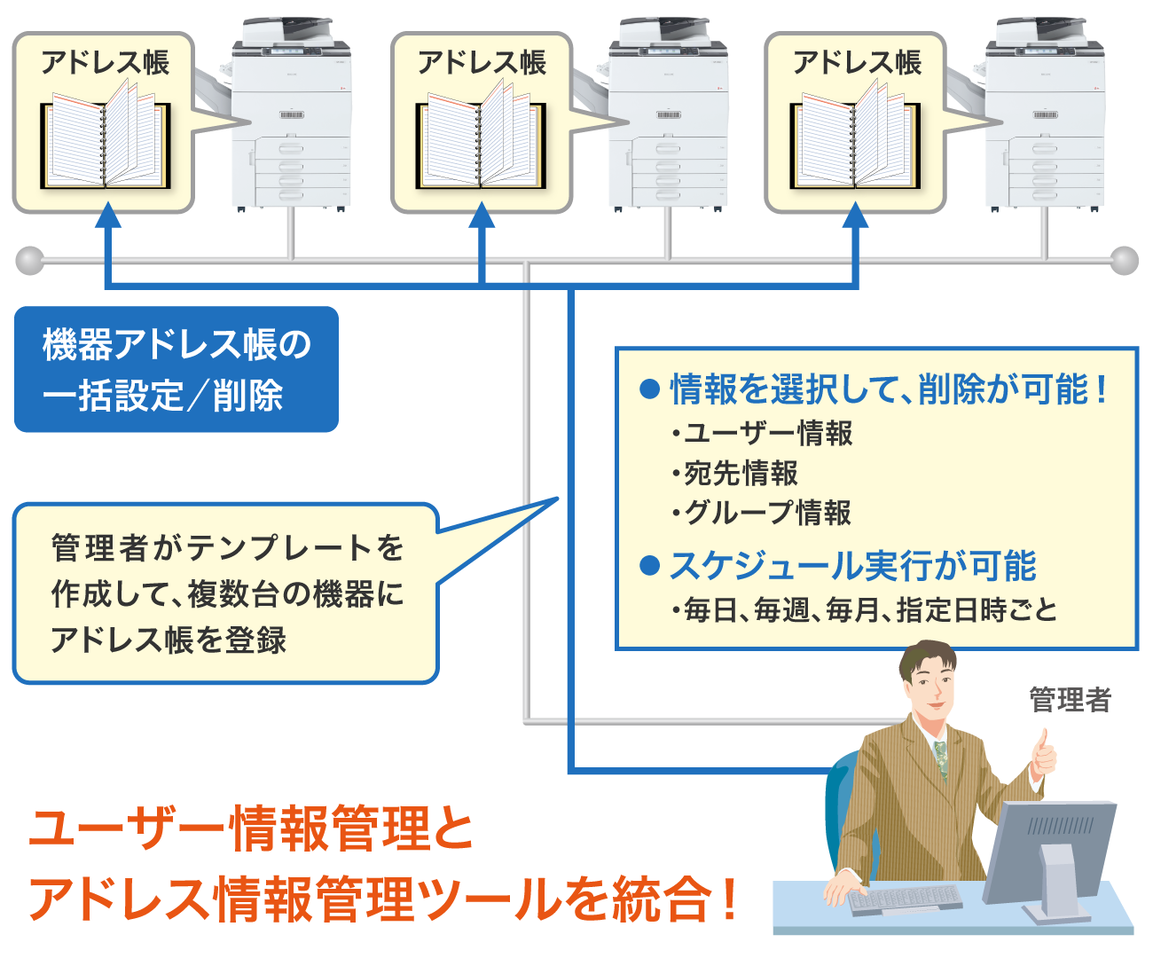 前述の内容を示した図