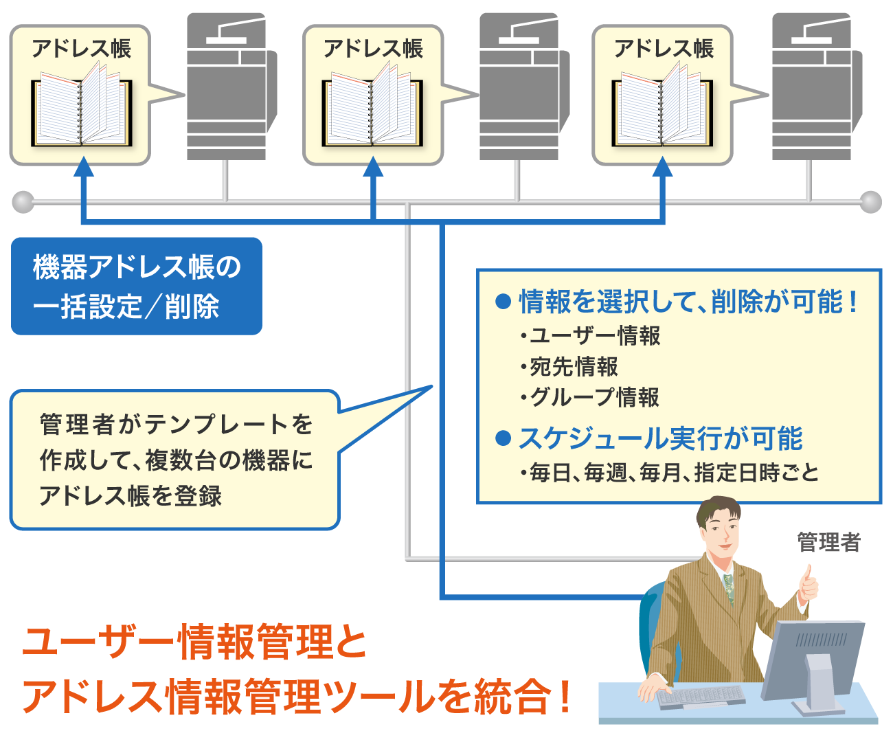 前述の内容を表した図3
