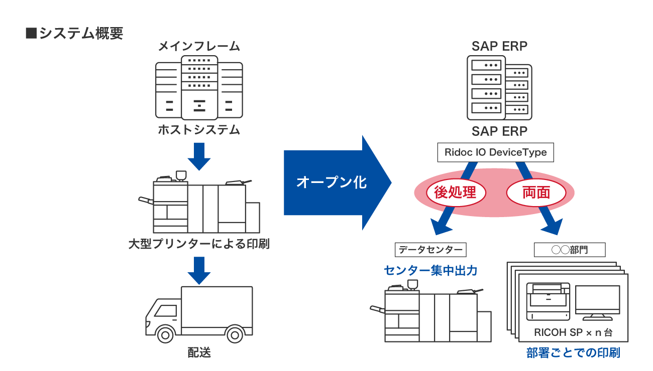 後述の内容を表したシステム概念図
