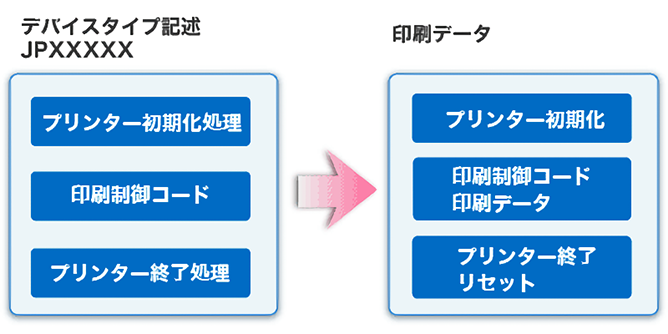 前述の内容を表した画像