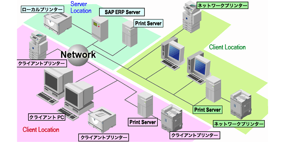 印刷のシステムの概要を図示