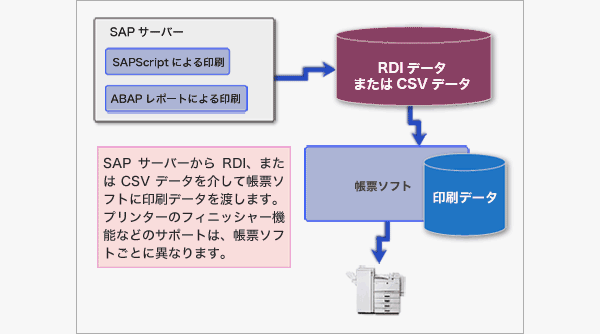 前述の内容を表した画像