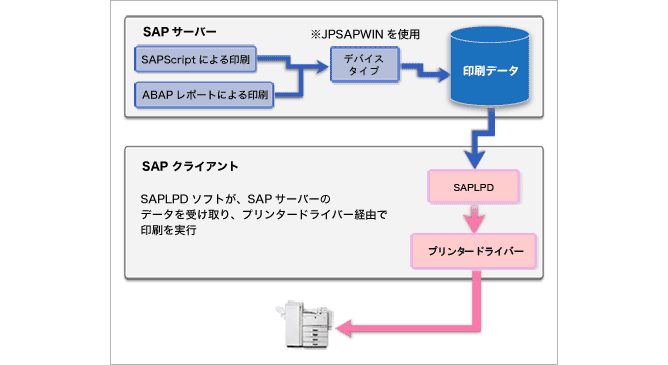 前述の内容を表した画像